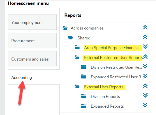 Employee Portal Home Screen with red arrow pointing to "Accounting" menu item on left and a list of folders under Reports on right with highlighted names: Area Special Purpose Financial, External Restricted User Reports and External User Reports.