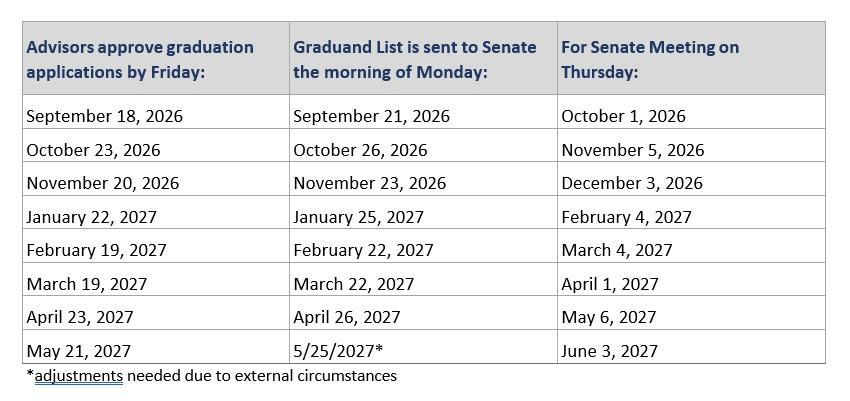 List of dates and deadlines to approve graduation applications