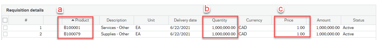 Screen shot of Requisition Details screen with 2 rows of data and 10 columns. Columns Product, Quantity and Price are highlighted and labelled a, b and c